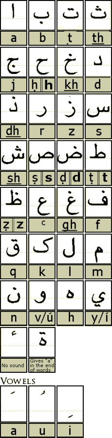 Arabic alphabet