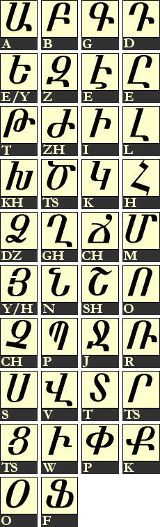 Armenian alphabet