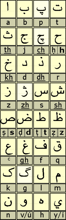 Persian alphabet